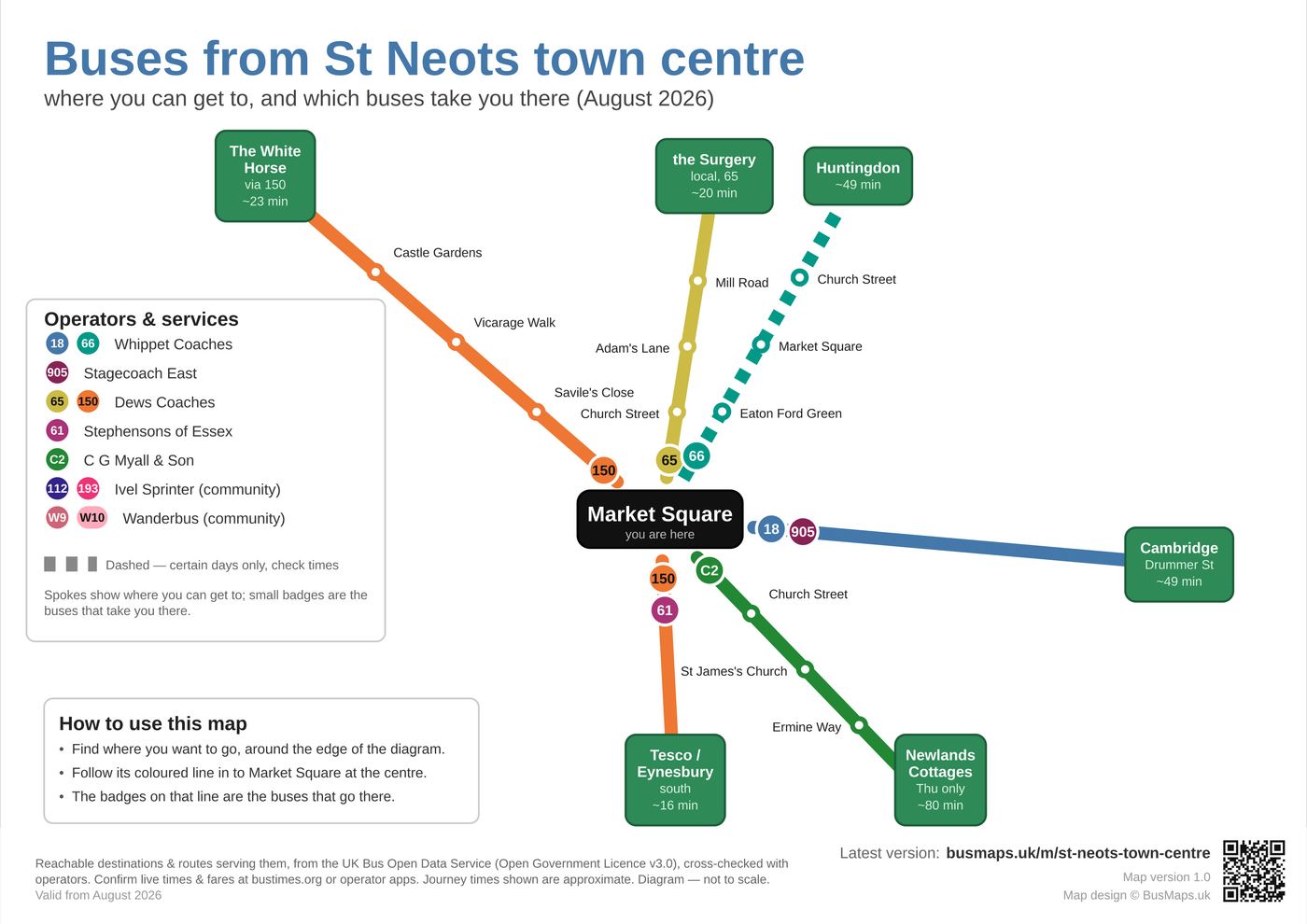 Diagram of where you can travel by bus from St Neots town centre